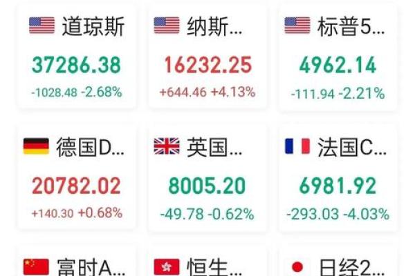 道琼斯和纳斯达克区别