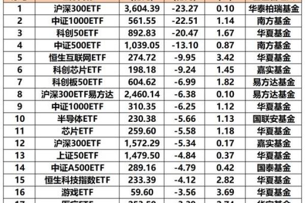 博时国企改革股票基金净值多少