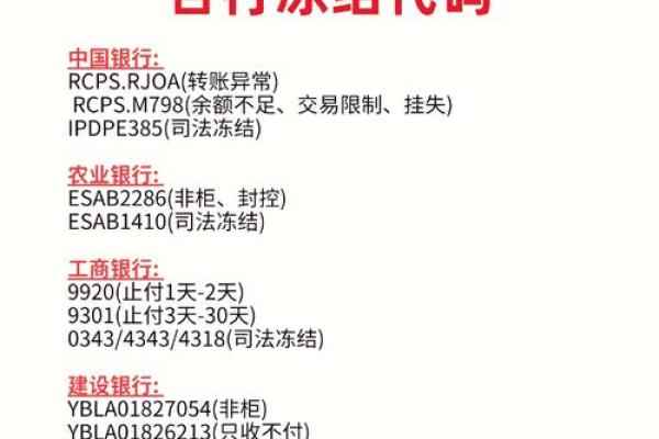 esab2286账户全部冻结是什么意思