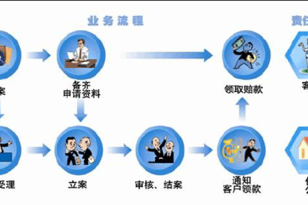 保险公司车险理赔流程