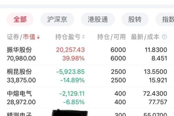 股市空单是什么意思