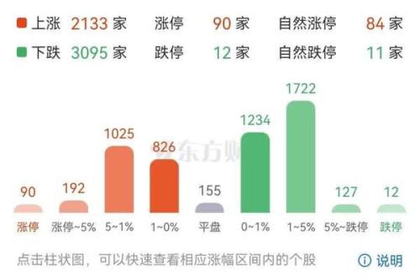 成交额红色和绿色代表什么