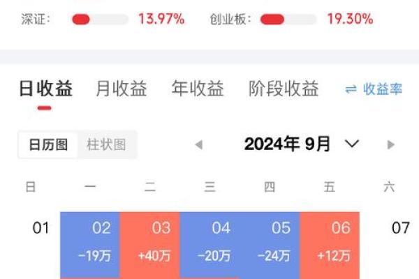 成交额红色和绿色代表什么