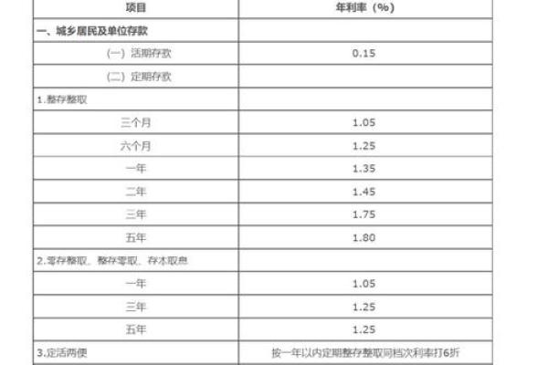 日利息0.05一个月是多少