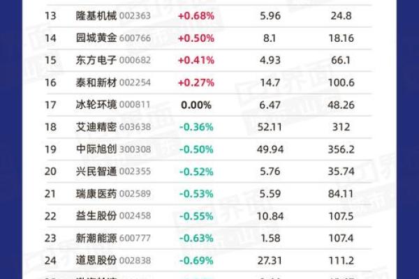 德利股份什么时候开盘？