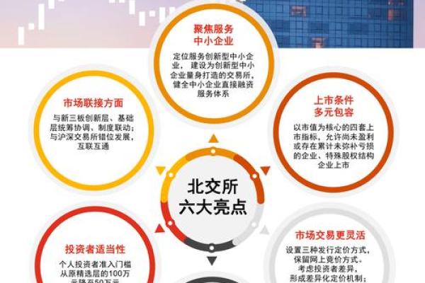 上交所和深交所的主要区别