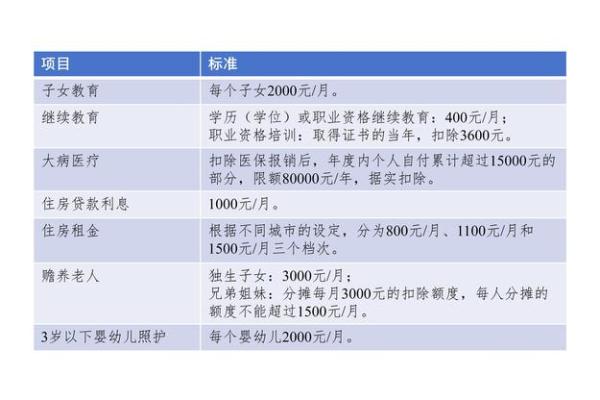 公积金余额可以直接抵扣房贷吗
