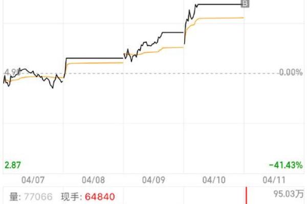 股票bs是什么意思啊