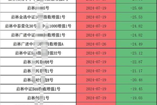 冯柳的私募哪里可以买