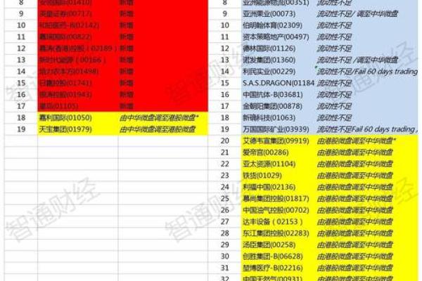 富时罗素指数是什么