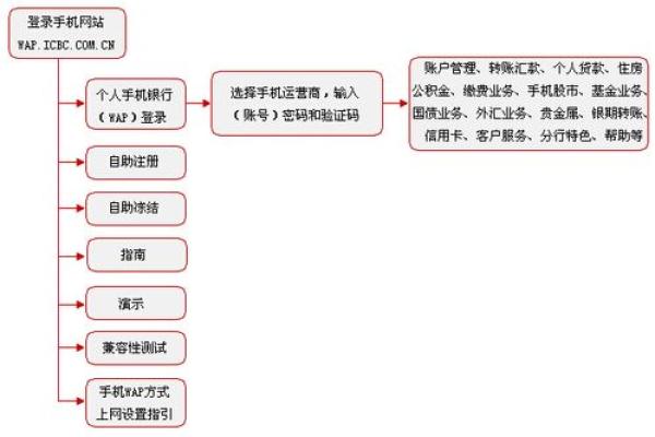 工行跨行转账手续费