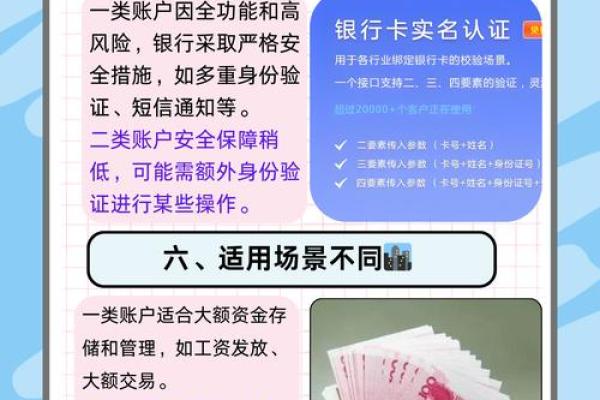 1类银行卡指什么意思