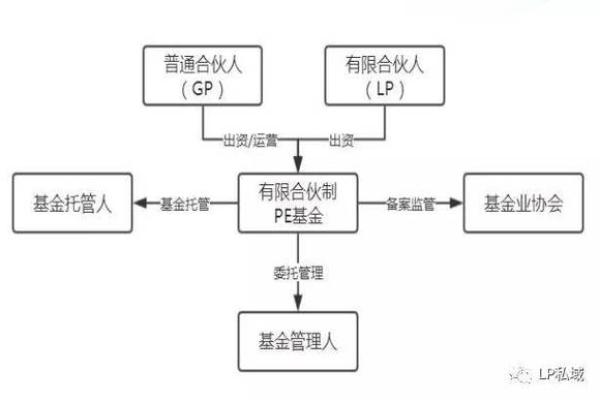 lp和gp的区别