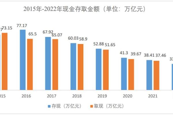 安邦万能利率