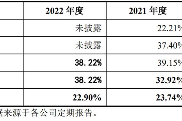 安邦万能利率