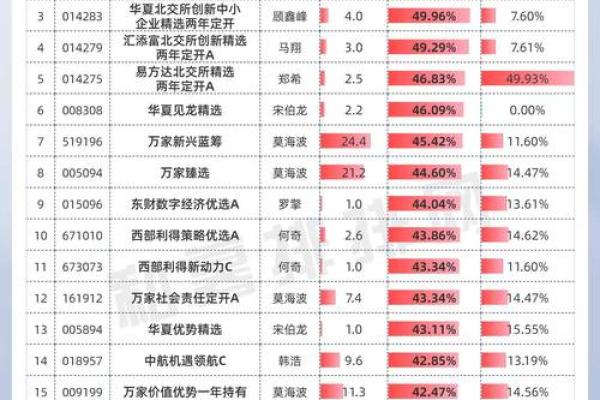 怎么看基金是不是股票基金
