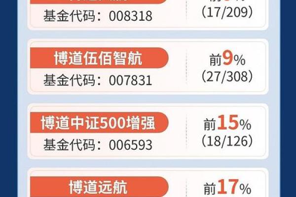 怎么看基金是不是股票基金
