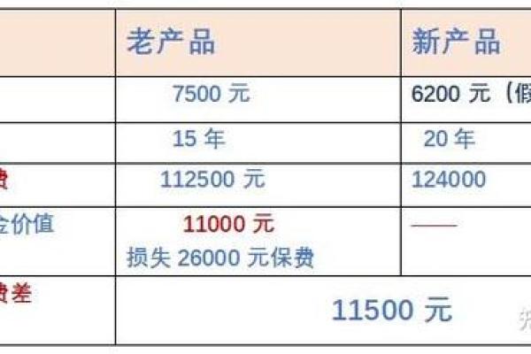 保额20万什么意思