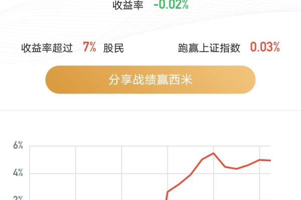光大阳光对冲6个月混合c天天亏怎么办