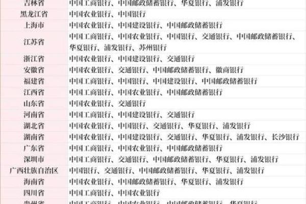 621728开头是什么银行