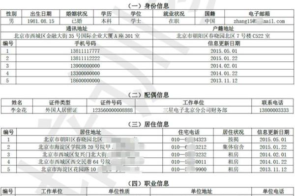 凡普信贷上征信报告吗