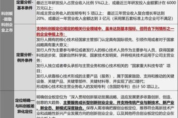 创业板怎么开户条件