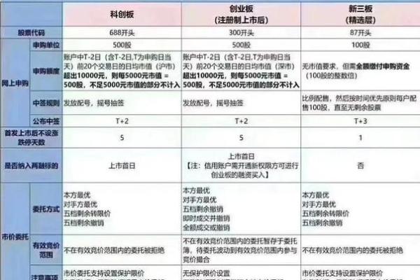 创业板怎么开户条件