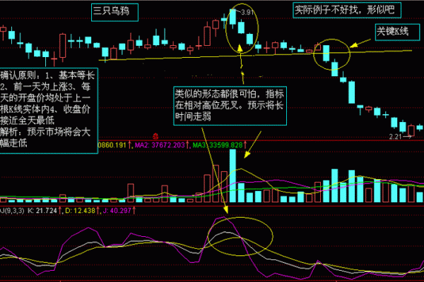 股市s点b点什么意思