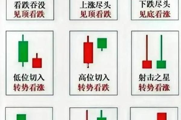 股市s点b点什么意思
