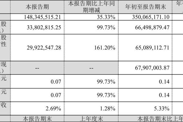 中元股份是做什么的