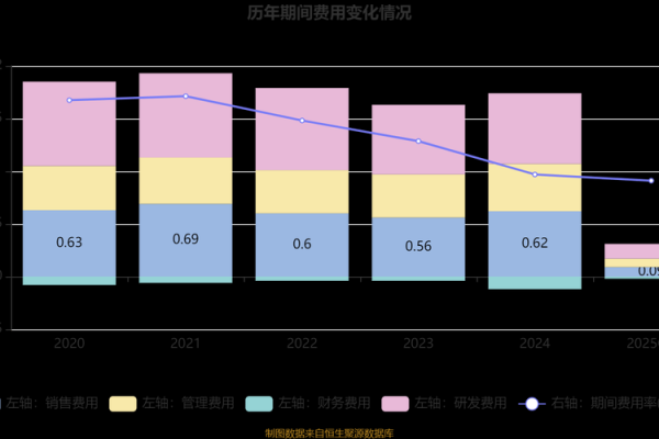 中元股份是做什么的