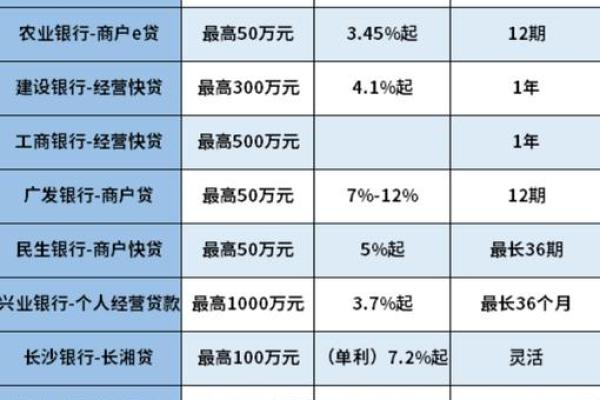 个体工商户贷款条件