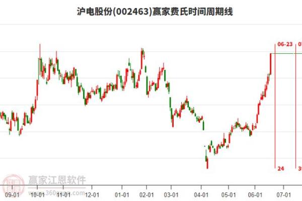 300开头的是哪个板股票