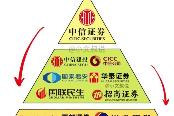 炒股必须要到证券公司开户吗
