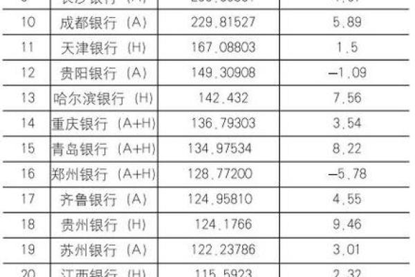 城市商业银行有哪些