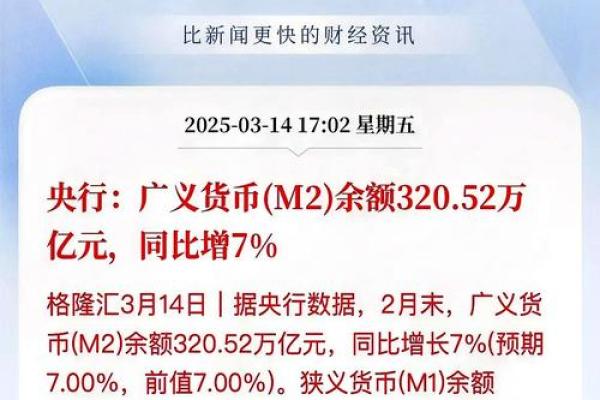 m2上涨意味着什么