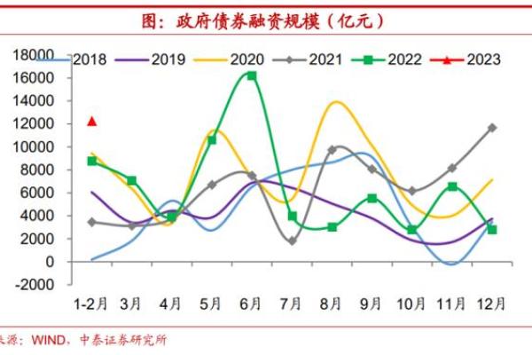 m2上涨意味着什么