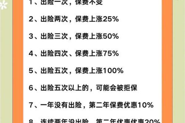 车险上浮如何计算