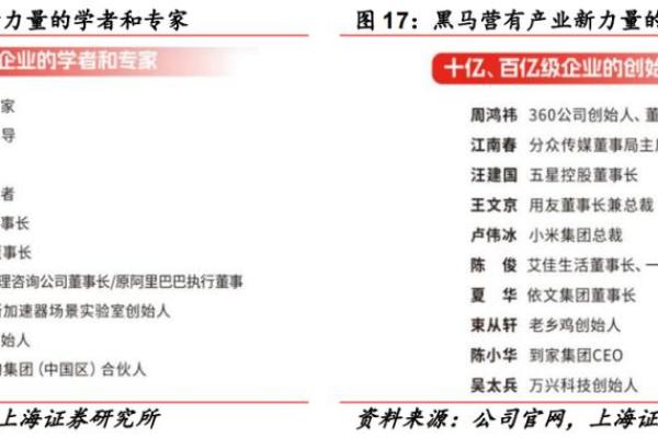 创业黑马是什么板块