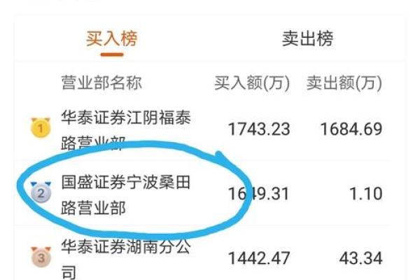 大连重工是军工股吗