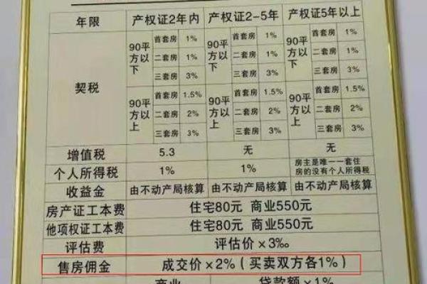 二手房贷款评估费如何收取