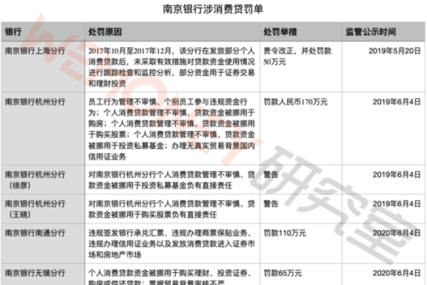 个贷委贷回收支出什么意思