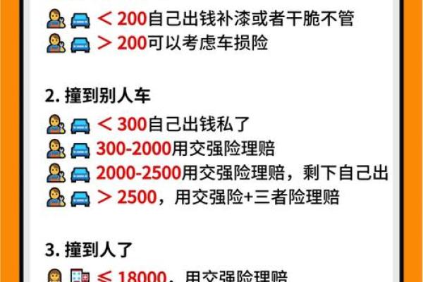 报一次车险第二年车险增加多少