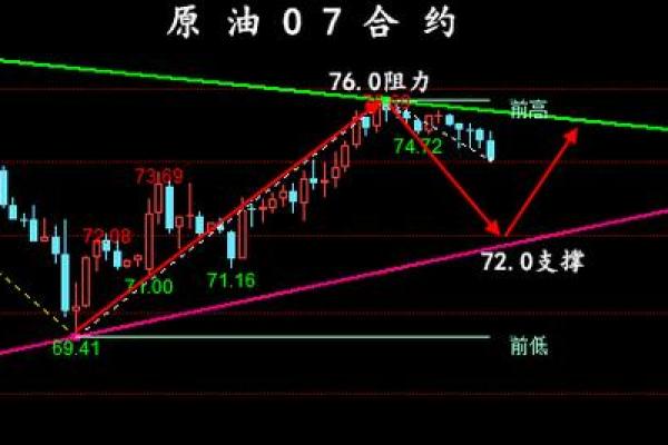 多头开仓和多头平仓什么意思