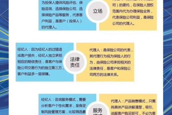 被保险人和受益人的区别