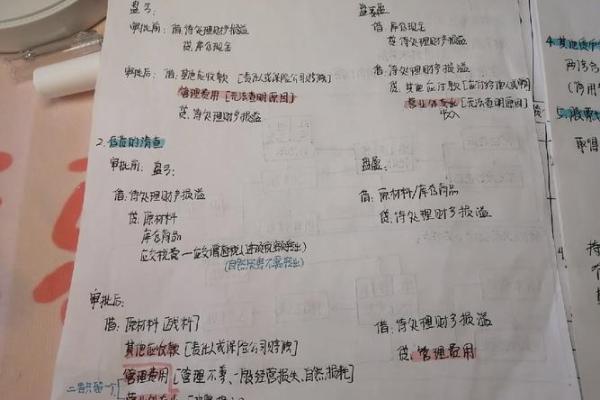 材料盘盈会计分录
