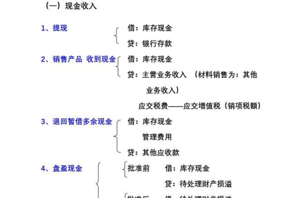 材料盘盈会计分录