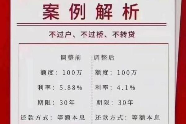 第三方过桥结清房贷是什么意思