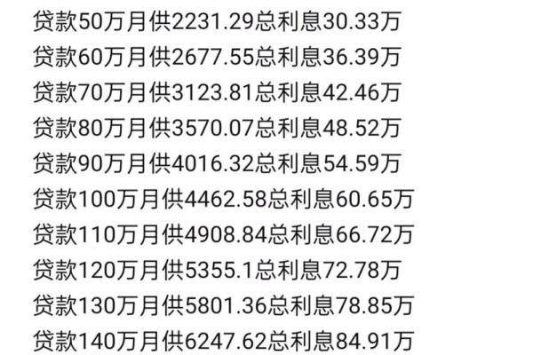 房贷10万10年月供多少