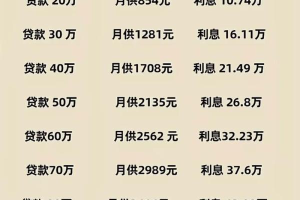 房贷10万10年月供多少